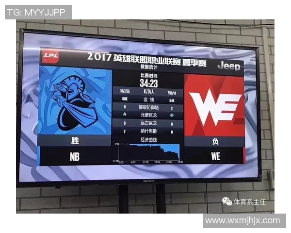 DOTA2深度解析：探讨WE战队在技术层面的创新与策略应用